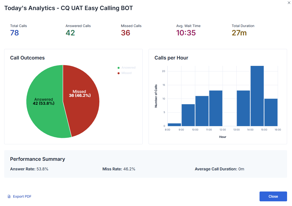 Call statistics charts